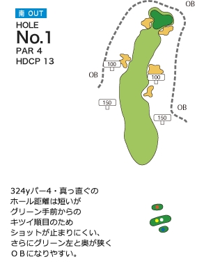 札幌北広島ゴルフ倶楽部 南OUT1番ホール コース図
