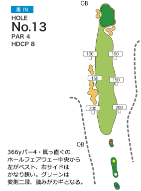 札幌北広島ゴルフ倶楽部 南IN13番ホール コース図