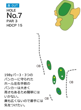 札幌北広島ゴルフ倶楽部 西OUT7番ホール コース図