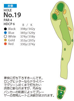 ＰＧＭ池田カントリークラブ 衣懸コース19番ホール コース図