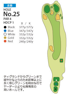 ＰＧＭ池田カントリークラブ 衣懸コース25番ホール コース図