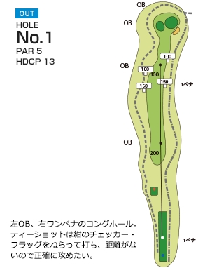 総丘カントリー倶楽部 OUT1番ホール コース図