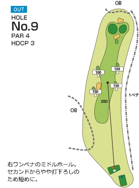 総丘カントリー倶楽部 OUT9番ホール コース図