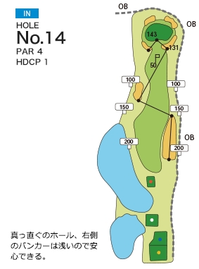 カントリークラブ ザ・レイクス IN14番ホール コース図