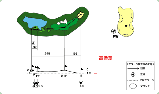 西那須野カントリー倶楽部 IN11番ホール コース図
