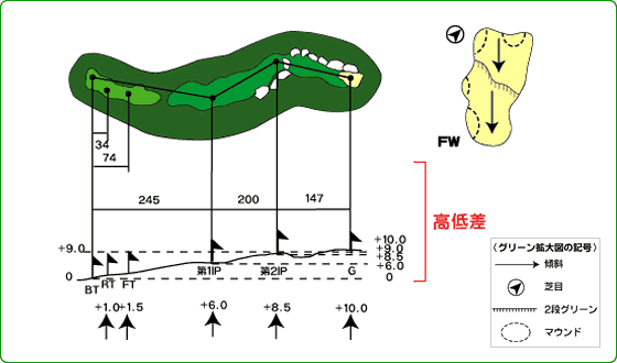 西那須野カントリー倶楽部 IN13番ホール コース図