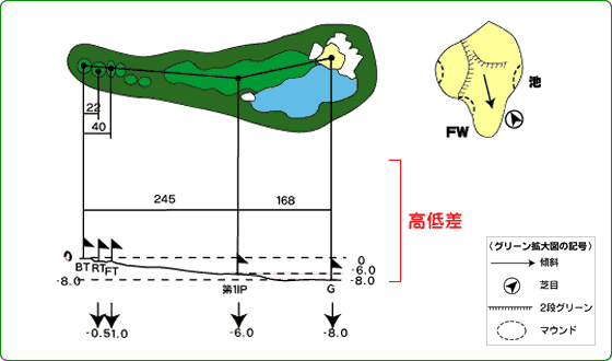 西那須野カントリー倶楽部 IN18番ホール コース図