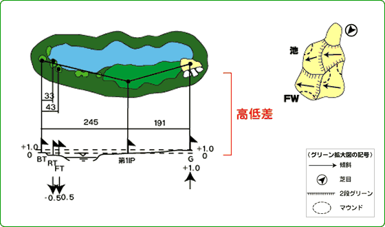 西那須野カントリー倶楽部 OUT9番ホール コース図