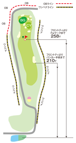 本千葉カントリークラブ 中コース8番ホール コース図
