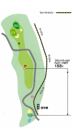 本千葉カントリークラブ 東コース2番ホール コース図