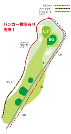 本千葉カントリークラブ 東コース8番ホール コース図