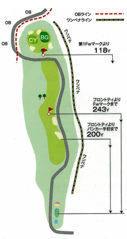 本千葉カントリークラブ 西コース2番ホール コース図