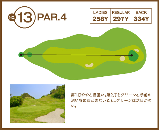 大野台ゴルフクラブ IN13番ホール コース図