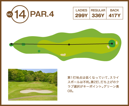 大野台ゴルフクラブ IN14番ホール コース図