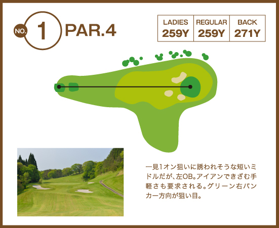 大野台ゴルフクラブ OUT1番ホール コース図