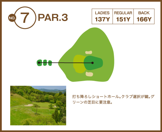 大野台ゴルフクラブ OUT7番ホール コース図