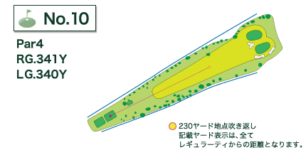 利根パークゴルフ場 IN10番ホール コース図
