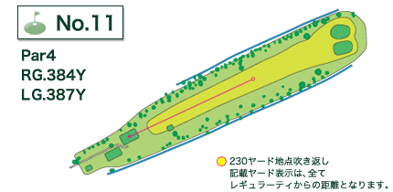 利根パークゴルフ場 IN11番ホール コース図