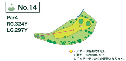 利根パークゴルフ場 IN14番ホール コース図
