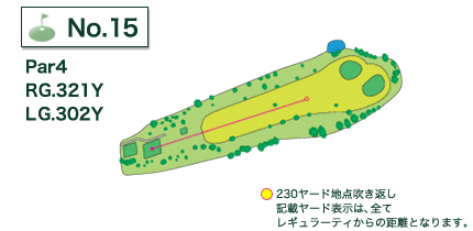 利根パークゴルフ場 IN15番ホール コース図