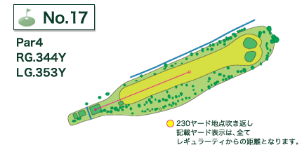 利根パークゴルフ場 IN17番ホール コース図