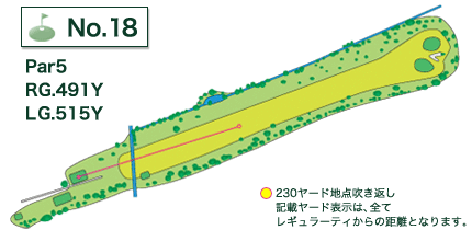 利根パークゴルフ場 IN18番ホール コース図