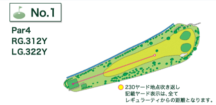 利根パークゴルフ場 OUT1番ホール コース図