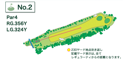 利根パークゴルフ場 OUT2番ホール コース図