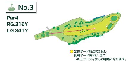 利根パークゴルフ場 OUT3番ホール コース図