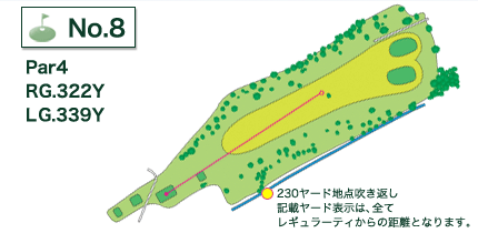 利根パークゴルフ場 OUT8番ホール コース図