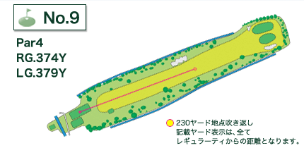 利根パークゴルフ場 OUT9番ホール コース図