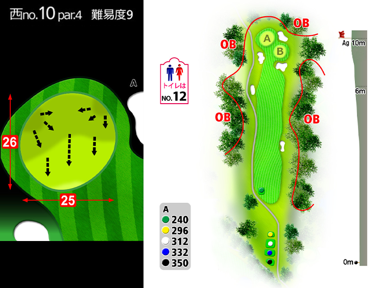 房総カントリークラブ 房総ゴルフ場 (36H) 西IN10番ホール コース図
