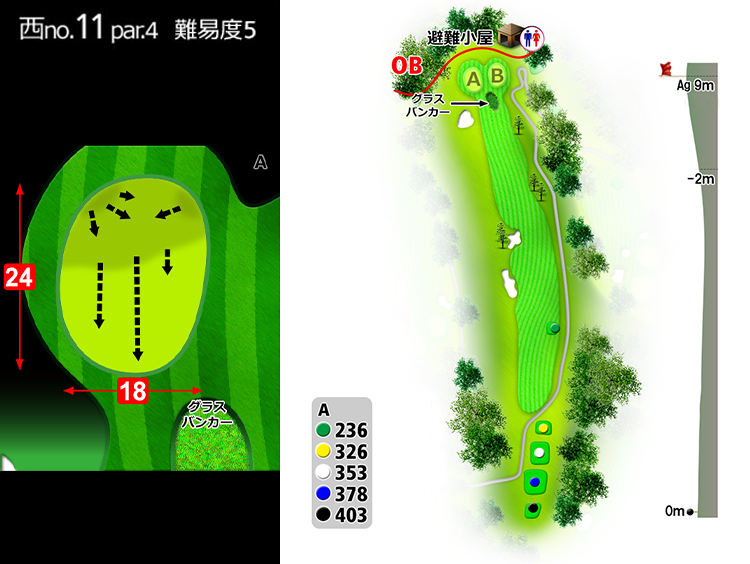 房総カントリークラブ 房総ゴルフ場 (36H) 西IN11番ホール コース図