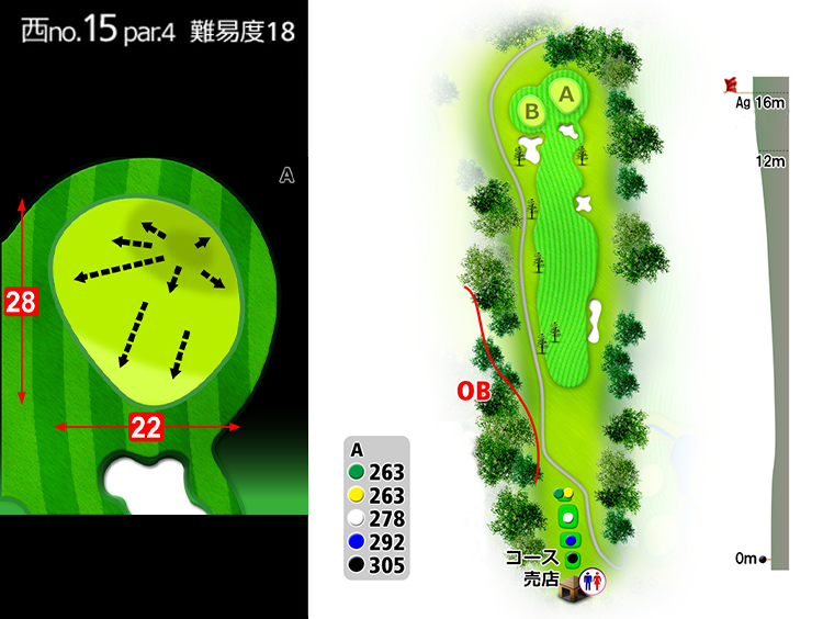 房総カントリークラブ 房総ゴルフ場 (36H) 西IN15番ホール コース図