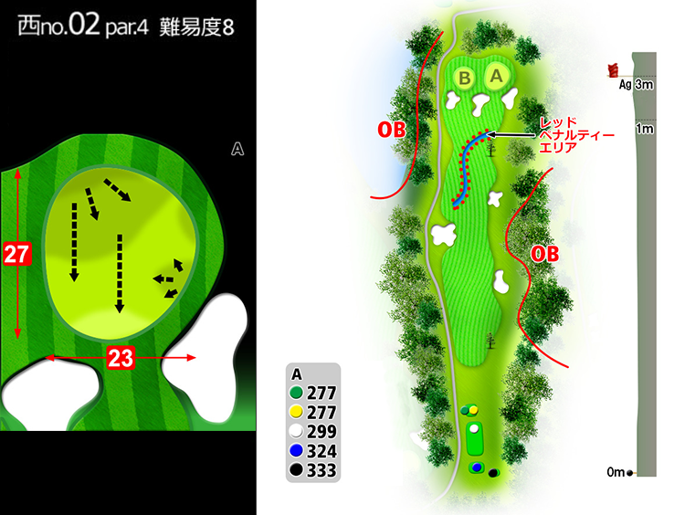 房総カントリークラブ 房総ゴルフ場 (36H) 西OUT2番ホール コース図