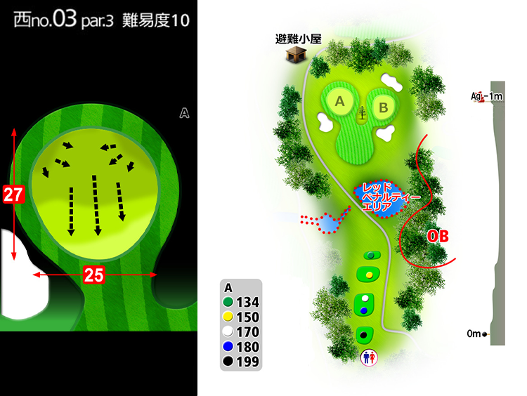 房総カントリークラブ 房総ゴルフ場 (36H) 西OUT3番ホール コース図