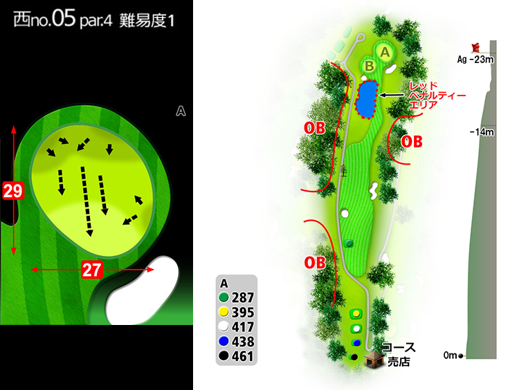房総カントリークラブ 房総ゴルフ場 (36H) 西OUT5番ホール コース図