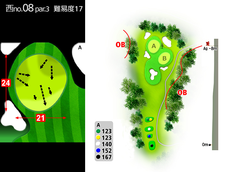 房総カントリークラブ 房総ゴルフ場 (36H) 西OUT8番ホール コース図