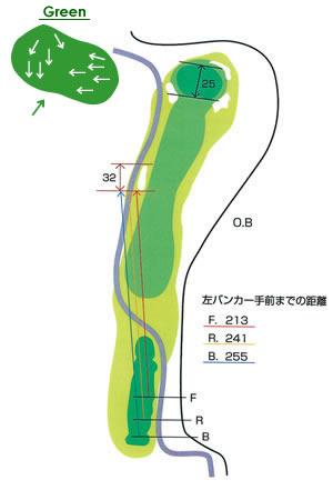 城里ゴルフ倶楽部 IN11番ホール コース図