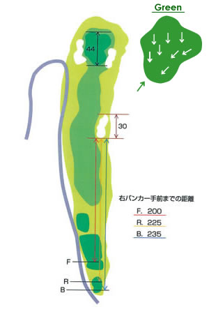 城里ゴルフ倶楽部 IN14番ホール コース図
