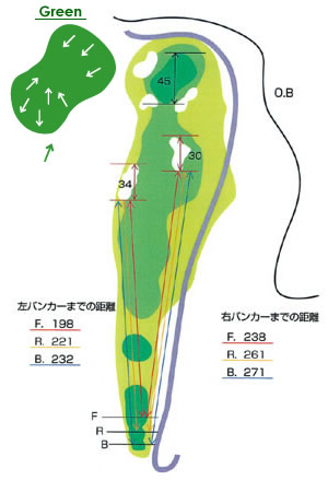 城里ゴルフ倶楽部 IN15番ホール コース図