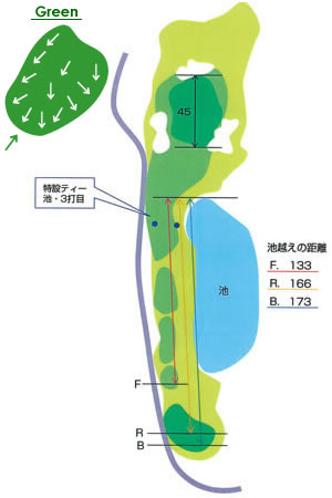 城里ゴルフ倶楽部 IN17番ホール コース図