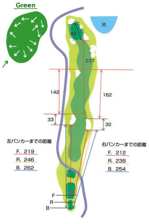城里ゴルフ倶楽部 IN18番ホール コース図