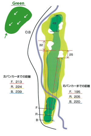 城里ゴルフ倶楽部 OUT1番ホール コース図
