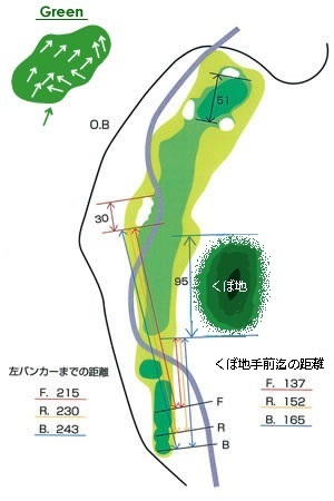 城里ゴルフ倶楽部 OUT2番ホール コース図