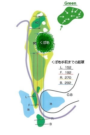 城里ゴルフ倶楽部 OUT3番ホール コース図
