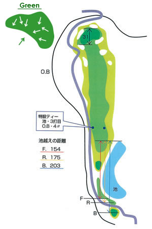 城里ゴルフ倶楽部 OUT7番ホール コース図