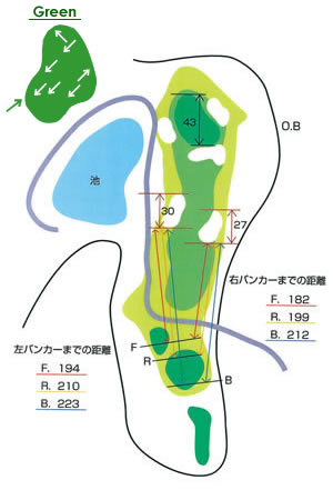 城里ゴルフ倶楽部 OUT9番ホール コース図