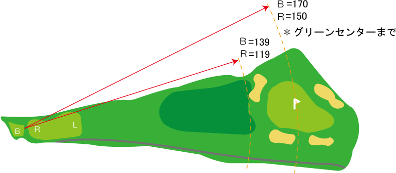 錦山カントリークラブ IN11番ホール コース図