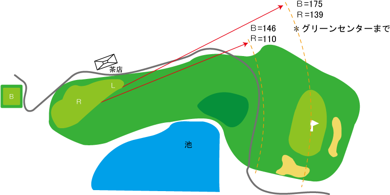 錦山カントリークラブ IN14番ホール コース図